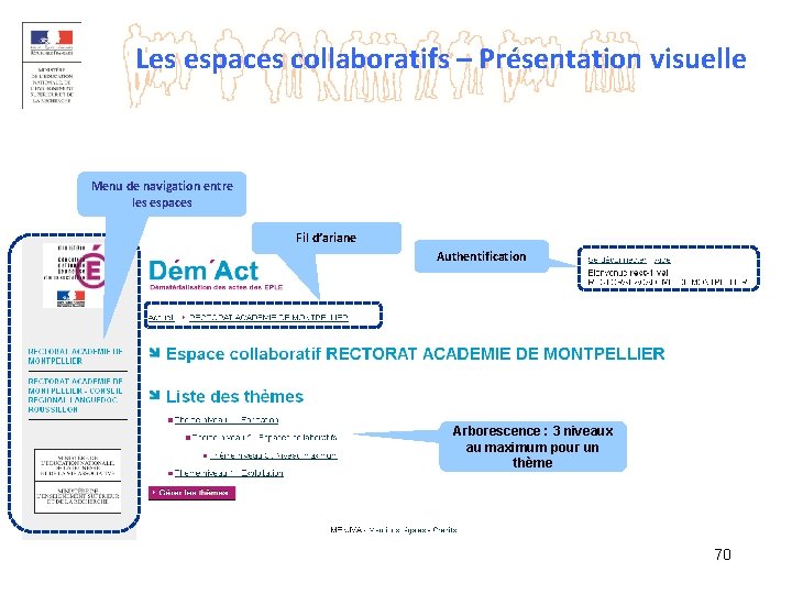 Les espaces collaboratifs – Présentation visuelle Menu de navigation entre les espaces Fil d’ariane