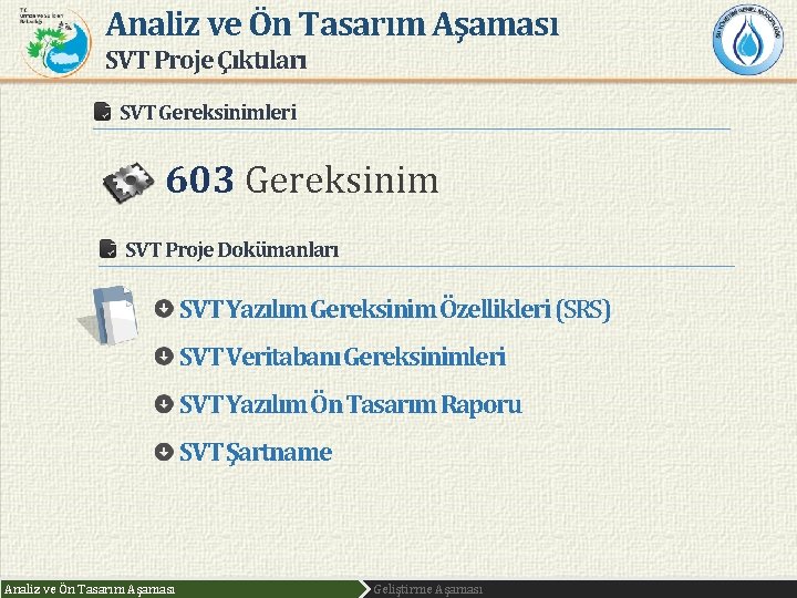 Analiz ve Ön Tasarım Aşaması SVT Proje Çıktıları SVT Gereksinimleri 603 Gereksinim SVT Proje