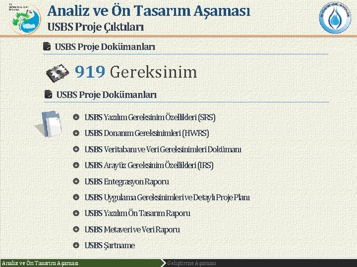Analiz ve Ön Tasarım Aşaması USBS Proje Çıktıları USBS Proje Dokümanları 919 Gereksinim USBS