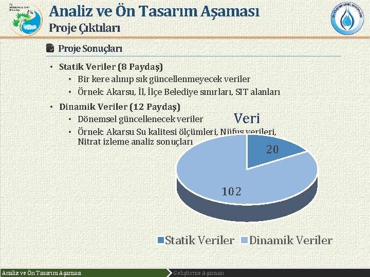 Analiz ve Ön Tasarım Aşaması Proje Çıktıları Proje Sonuçları • Statik Veriler (8 Paydaş)