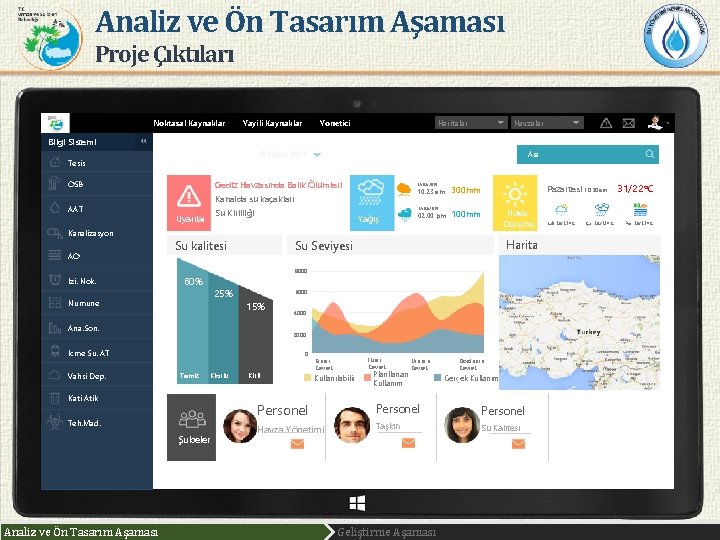 Analiz ve Ön Tasarım Aşaması Proje Çıktıları Noktasal Kaynaklar Bilgi Sistemi Tesis Pano Kanalizasyon