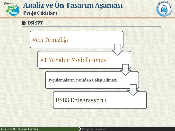 Analiz ve Ön Tasarım Aşaması Proje Çıktıları DSİ SVT Veri Temizliği VT Yeniden Modellenmesi