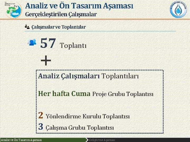 Analiz ve Ön Tasarım Aşaması Gerçekleştirilen Çalışmalar ve Toplantılar 57 Toplantı + Analiz Çalışmaları