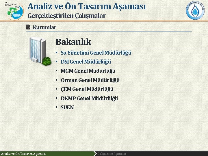 Analiz ve Ön Tasarım Aşaması Gerçekleştirilen Çalışmalar Kurumlar Bakanlık • Su Yönetimi Genel Müdürlüğü