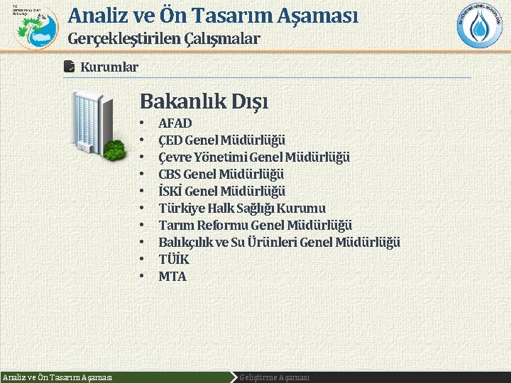 Analiz ve Ön Tasarım Aşaması Gerçekleştirilen Çalışmalar Kurumlar Bakanlık Dışı • • • Analiz