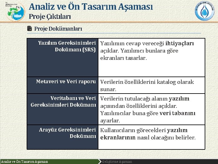 Analiz ve Ön Tasarım Aşaması Proje Çıktıları Proje Dokümanları Yazılım Gereksinimleri Yazılımın cevap vereceği