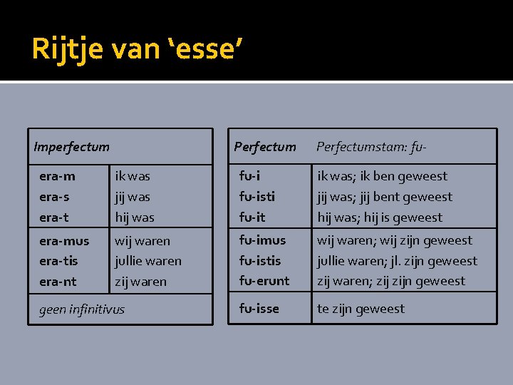 Rijtje van ‘esse’ Perfectum Imperfectum Perfectumstam: fu- era-m era-s era-t ik was jij was