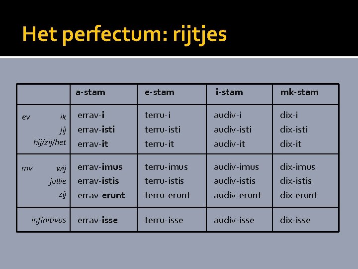 Het perfectum: rijtjes ev ik jij hij/zij/het mv wij jullie zij infinitivus a-stam e-stam