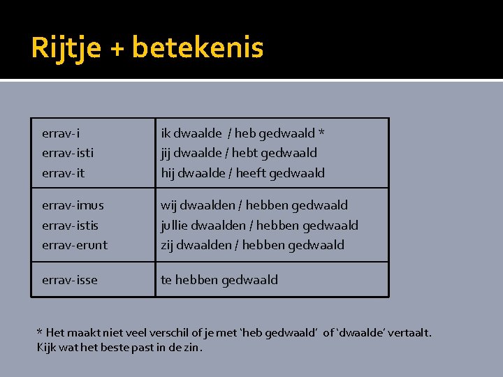 Rijtje + betekenis errav-isti errav-it ik dwaalde / heb gedwaald * jij dwaalde /