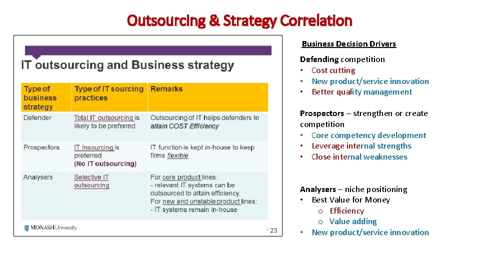 Outsourcing & Strategy Correlation Business Decision Drivers Defending competition • Cost cutting • New