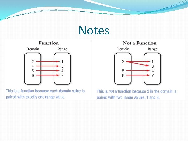 Notes Notes