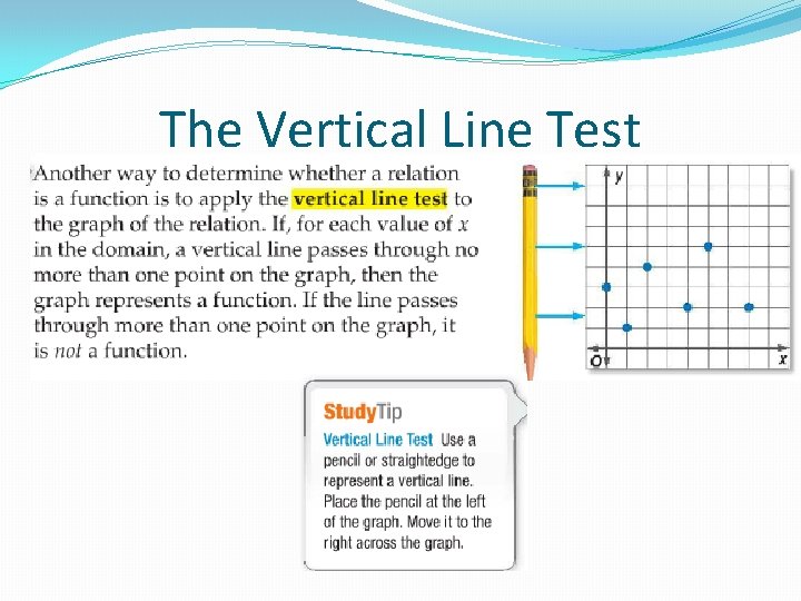 The Vertical Line Test The Vertical Line Test