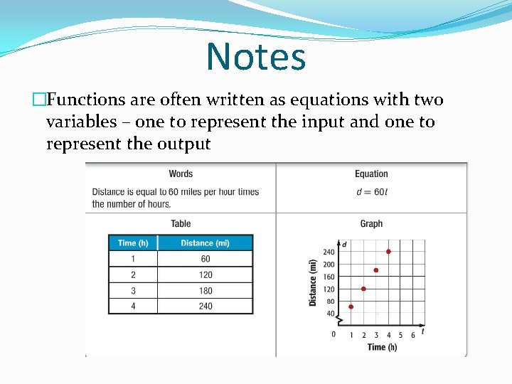 Notes �Functions are often written as equations with two variables – one to represent Notes �Functions are often written as equations with two variables – one to represent
