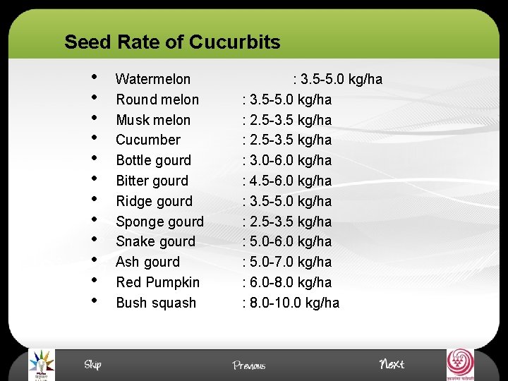 Seed Rate of Cucurbits • • • Watermelon Round melon Musk melon Cucumber Bottle
