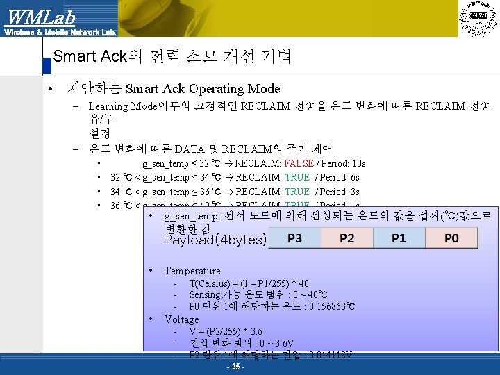 WMLab Wireless & Mobile Network Lab. Smart Ack의 전력 소모 개선 기법 • 제안하는