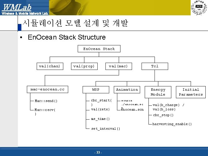 WMLab Wireless & Mobile Network Lab. 시뮬레이션 모델 설계 및 개발 • En. Ocean