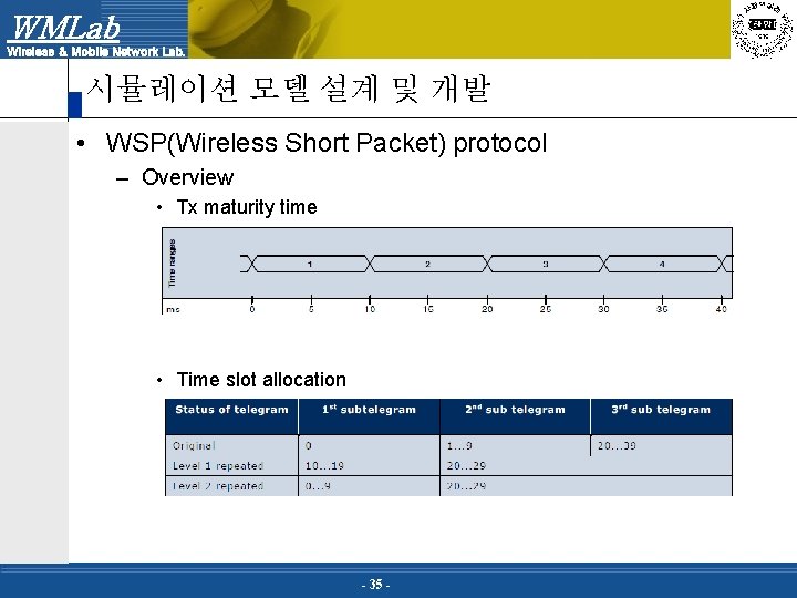 WMLab Wireless & Mobile Network Lab. 시뮬레이션 모델 설계 및 개발 • WSP(Wireless Short