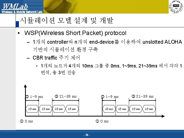 WMLab Wireless & Mobile Network Lab. 시뮬레이션 모델 설계 및 개발 • WSP(Wireless Short