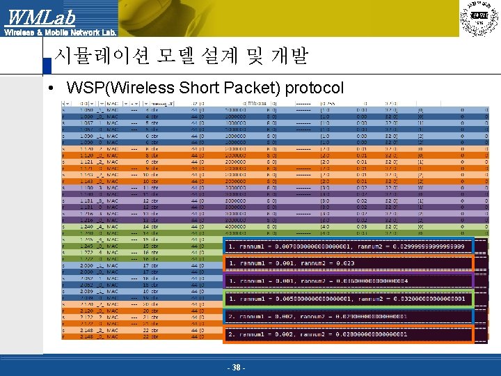 WMLab Wireless & Mobile Network Lab. 시뮬레이션 모델 설계 및 개발 • WSP(Wireless Short