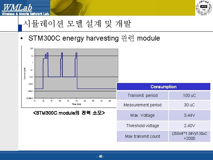 WMLab Wireless & Mobile Network Lab. 시뮬레이션 모델 설계 및 개발 • STM 300