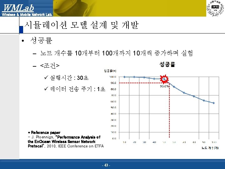 WMLab Wireless & Mobile Network Lab. 시뮬레이션 모델 설계 및 개발 • 성공률 –