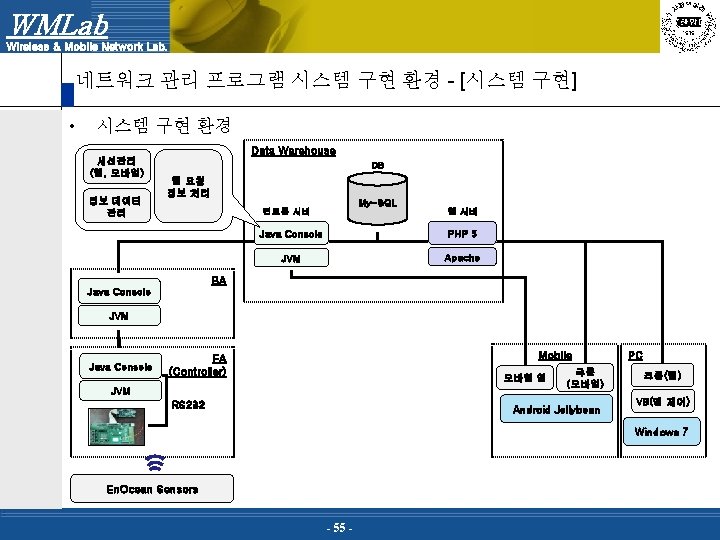 WMLab Wireless & Mobile Network Lab. 네트워크 관리 프로그램 시스템 구현 환경 - [시스템