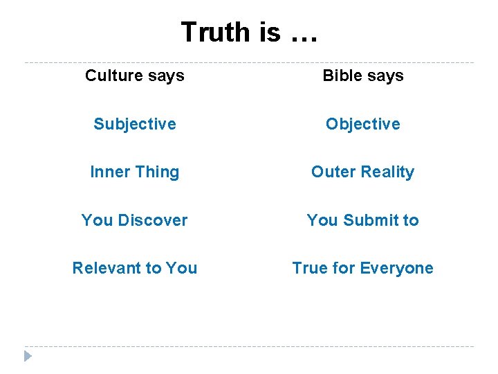 Truth is … Culture says Bible says Subjective Objective Inner Thing Outer Reality You