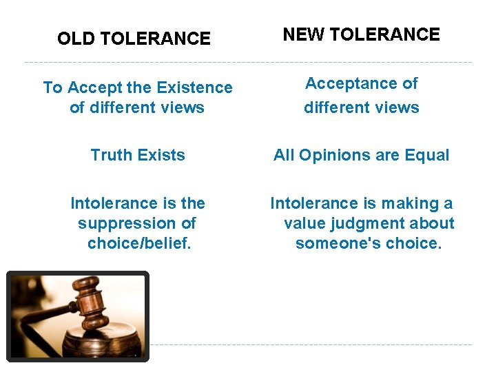 OLD TOLERANCE NEW TOLERANCE To Accept the Existence of different views Acceptance of different