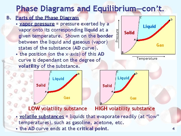 Phase Diagrams and Equilibrium—con’t. Solid Gas Temperature Liquid Solid Liquid Pressure B. Parts of