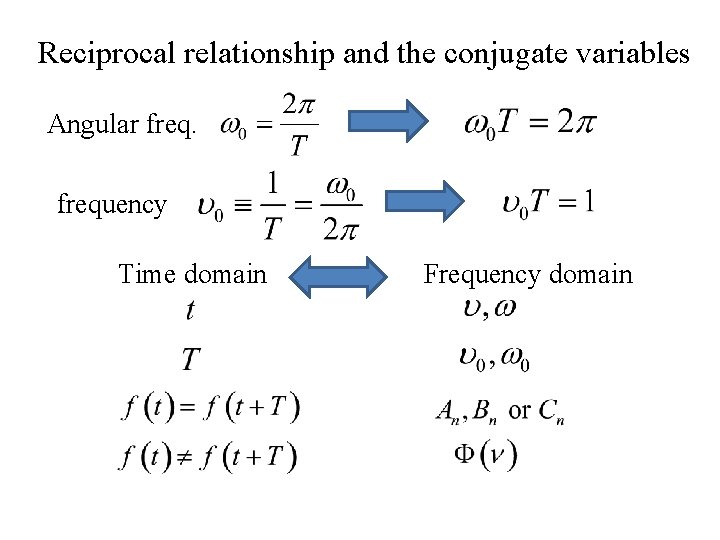 Reciprocal relationship and the conjugate variables Angular frequency Time domain Frequency domain 