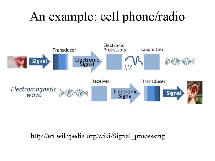 An example: cell phone/radio http: //en. wikipedia. org/wiki/Signal_processing 