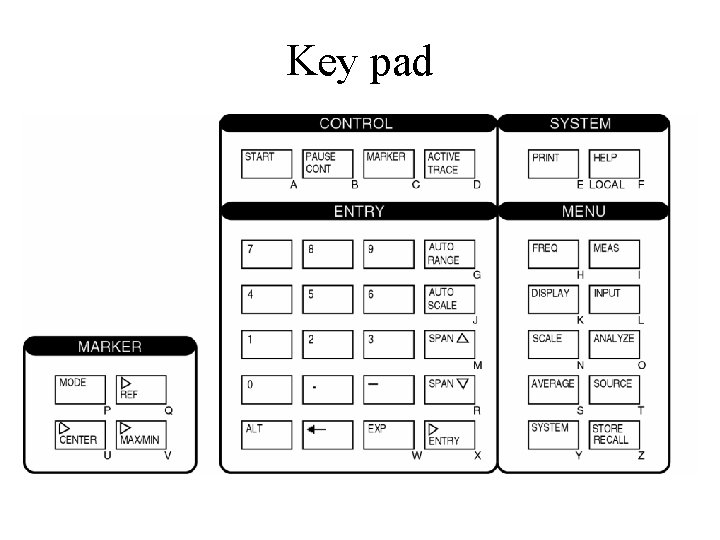 Key pad 