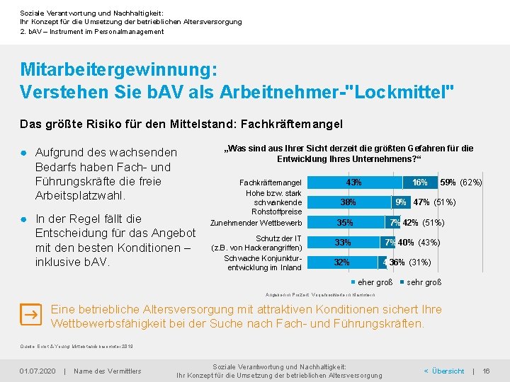 Soziale Verantwortung und Nachhaltigkeit: Ihr Konzept für die Umsetzung der betrieblichen Altersversorgung 2. b.