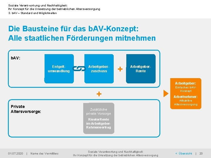 Soziale Verantwortung und Nachhaltigkeit: Ihr Konzept für die Umsetzung der betrieblichen Altersversorgung 3. b.