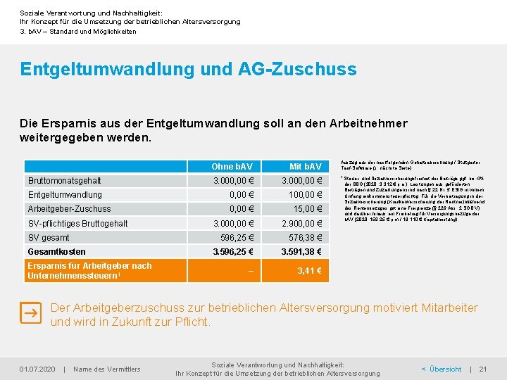 Soziale Verantwortung und Nachhaltigkeit: Ihr Konzept für die Umsetzung der betrieblichen Altersversorgung 3. b.