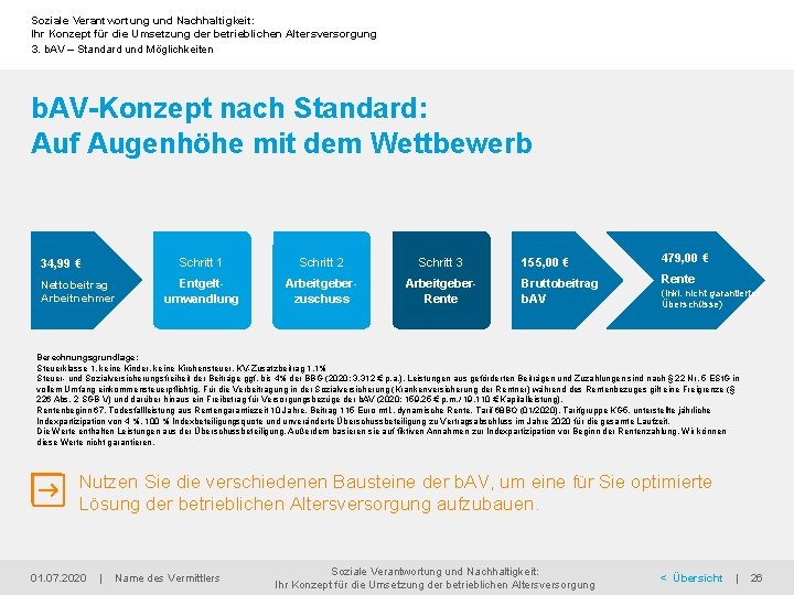 Soziale Verantwortung und Nachhaltigkeit: Ihr Konzept für die Umsetzung der betrieblichen Altersversorgung 3. b.