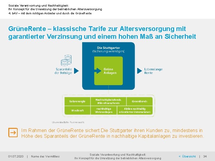 Soziale Verantwortung und Nachhaltigkeit: Ihr Konzept für die Umsetzung der betrieblichen Altersversorgung 4. b.