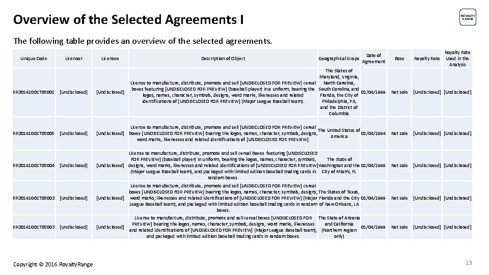 Overview of the Selected Agreements I The following table provides an overview of the