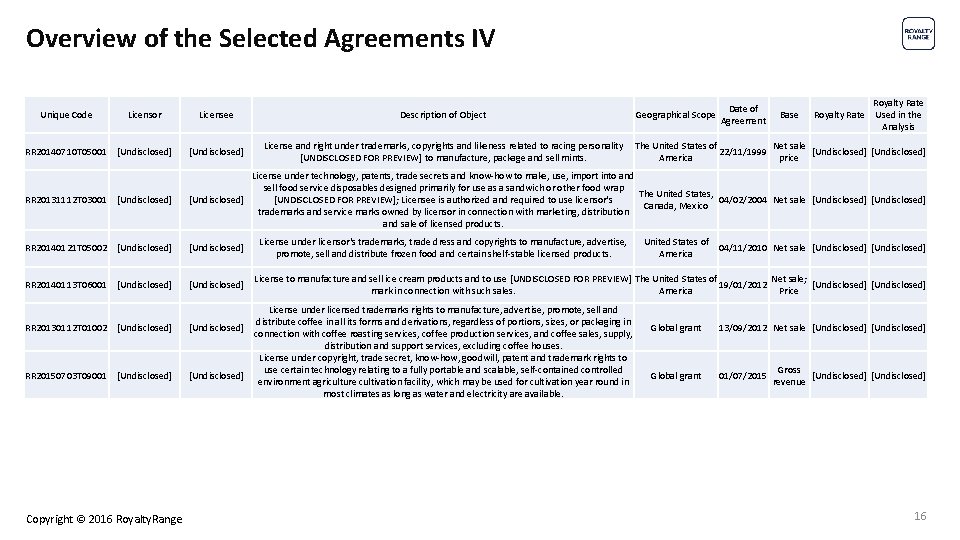 Overview of the Selected Agreements IV Licensee Description of Object RR 20140710 T 05001