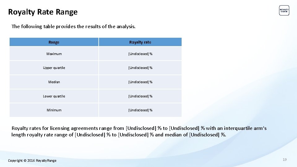 Royalty Rate Range The following table provides the results of the analysis. Range Royalty