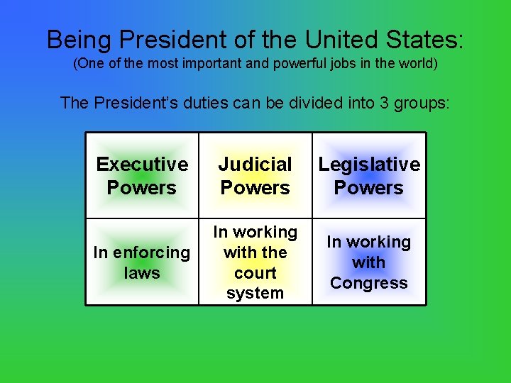 Being President of the United States: (One of the most important and powerful jobs