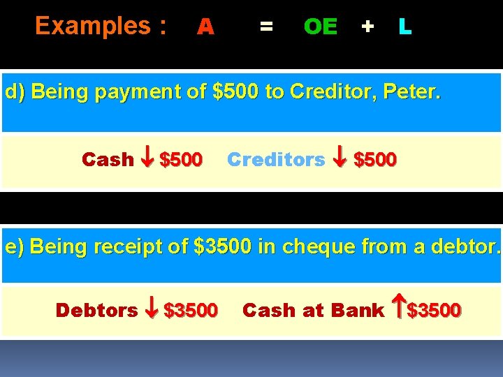 Examples : A = OE + L d) Being payment of $500 to Creditor,