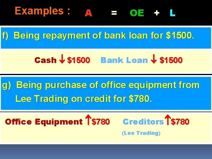 Examples : A = OE + L f) Being repayment of bank loan for
