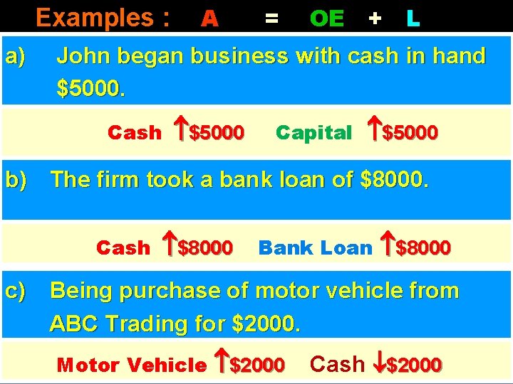 Examples : a) A = OE + L John began business with cash in