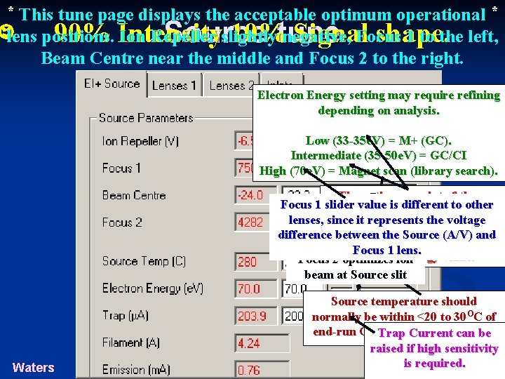 * This tune page displays the acceptable optimum operational * lens positions. Ion Repeller