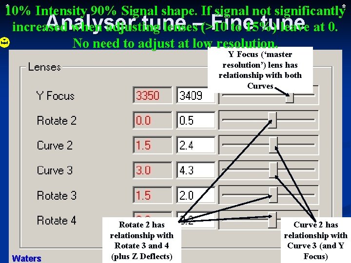 * 10% Intensity 90% Signal shape. If signal not significantly* Analyser tune Fine tune