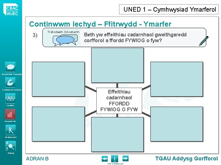 UNED 1 – Cymhwysiad Ymarferol Continwwm Iechyd – Ffitrwydd - Ymarfer 3) Trafodaeth Ddosbarth