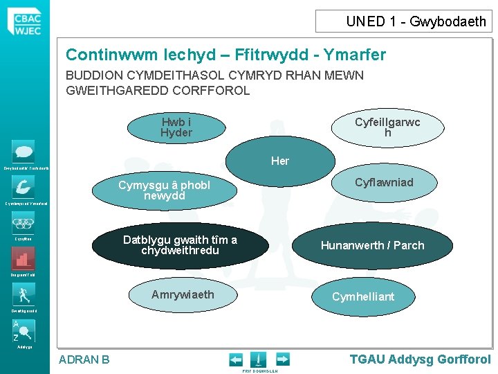 UNED 1 - Gwybodaeth Continwwm Iechyd – Ffitrwydd - Ymarfer BUDDION CYMDEITHASOL CYMRYD RHAN