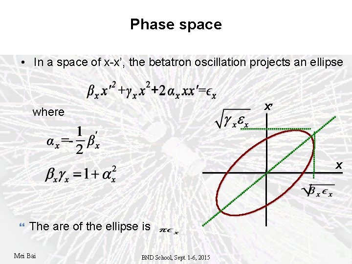 Phase space • In a space of x-x’, the betatron oscillation projects an ellipse