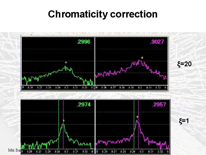 Chromaticity correction ξ=20 ξ=1 Mei Bai BND School, Sept. 1 -6, 2015 